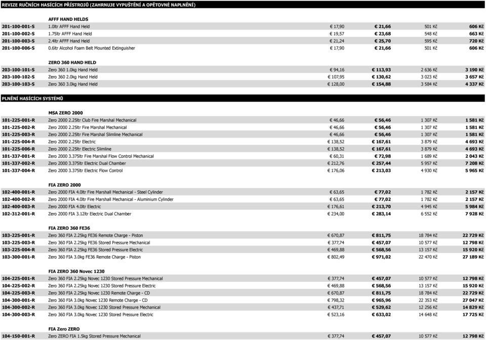 6ltr Alcohol Foam Belt Mounted Extinguisher 17,90 21,66 501 Kč 606 Kč ZERO 360 HAND HELD 203-100-101-S Zero 360 1.0kg Hand Held 94,16 113,93 2 636 Kč 3 190 Kč 203-100-102-S Zero 360 2.