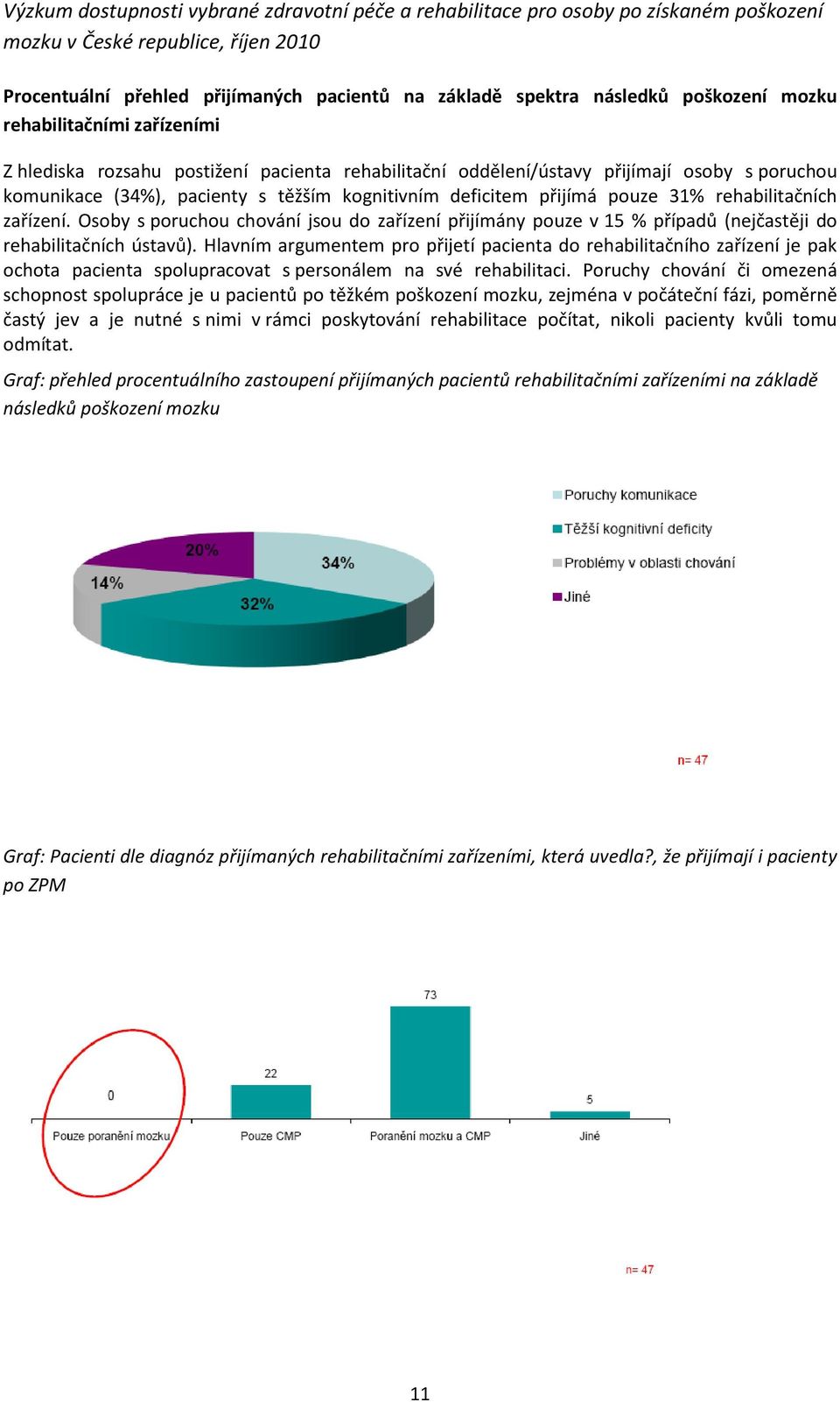 Osoby s poruchou chování jsou do zařízení přijímány pouze v 15 % případů (nejčastěji do rehabilitačních ústavů).