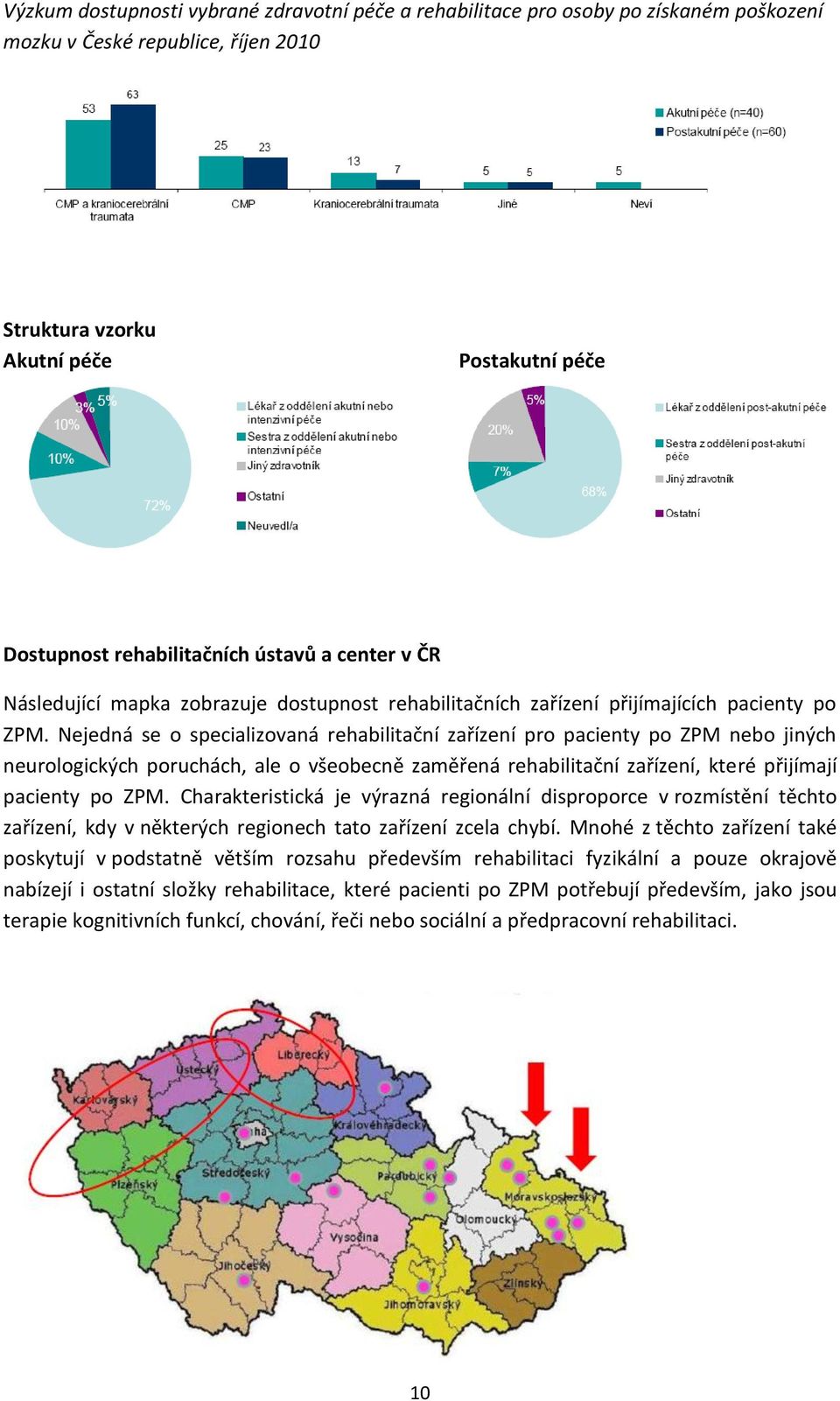 Charakteristická je výrazná regionální disproporce v rozmístění těchto zařízení, kdy v některých regionech tato zařízení zcela chybí.