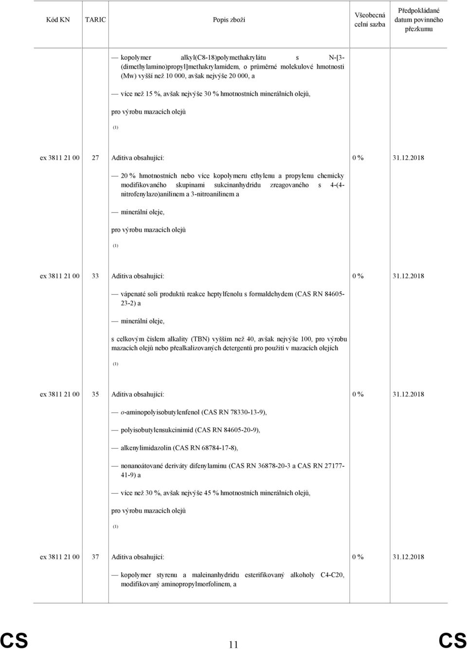 sukcinanhydridu zreagovaného s 4-(4- nitrofenylazo)anilinem a 3-nitroanilinem a minerální oleje, pro výrobu mazacích olejů ex 3811 21 00 33 Aditiva obsahující: vápenaté soli produktů reakce