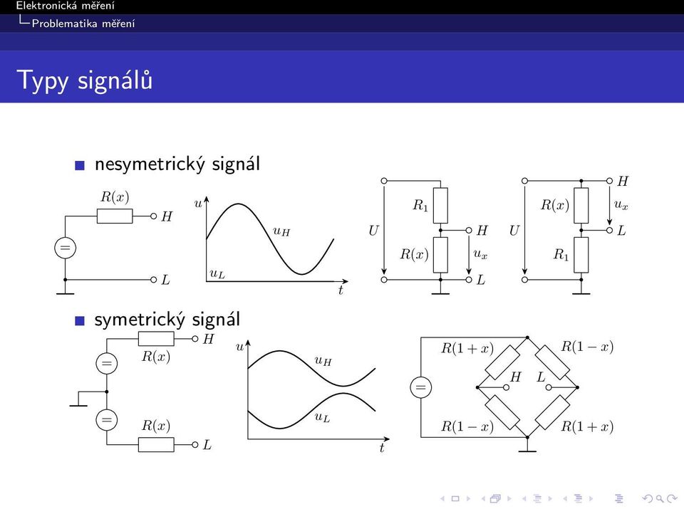 u x L L u L symetrický signál = R(x) H u u H t =