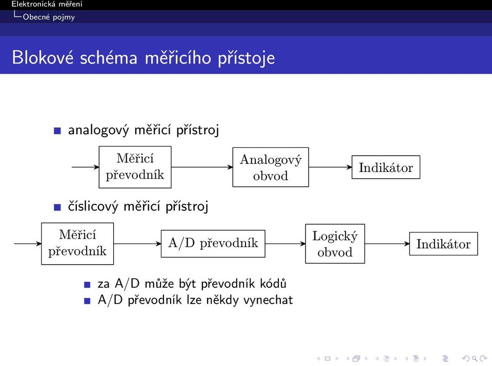 obvod Indikátor Měřicí převodník A/D převodník Logický obvod