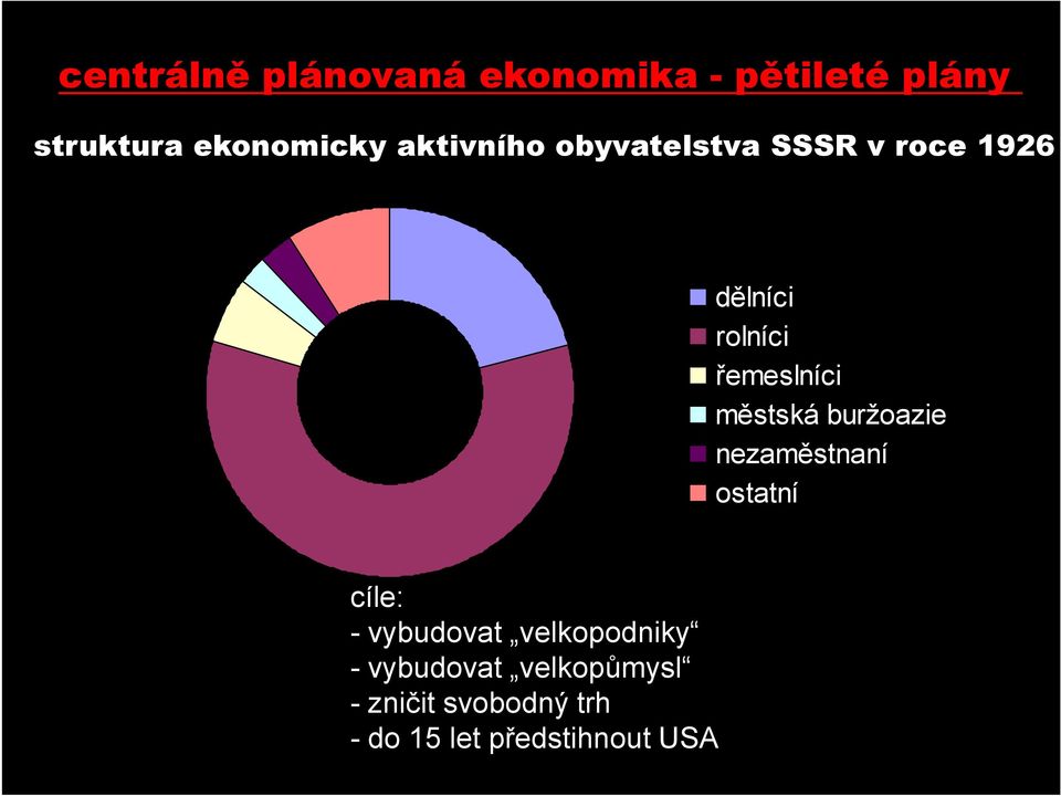 městská buržoazie nezaměstnaní ostatní cíle: - vybudovat velkopodniky