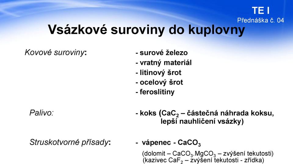 náhrada koksu, lepší nauhličení vsázky) Struskotvorné přísady: - vápenec - CaCO