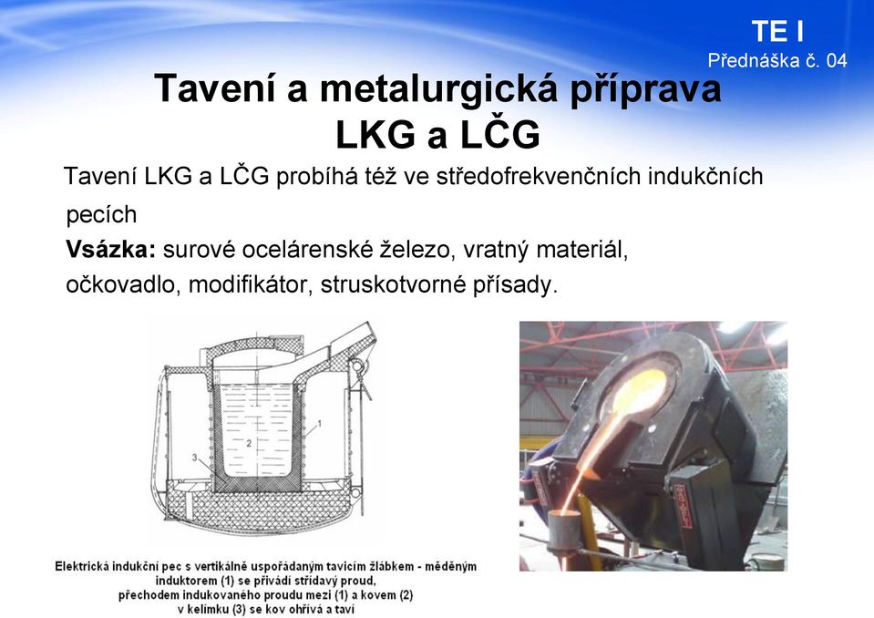 pecích Vsázka: surové ocelárenské železo, vratný