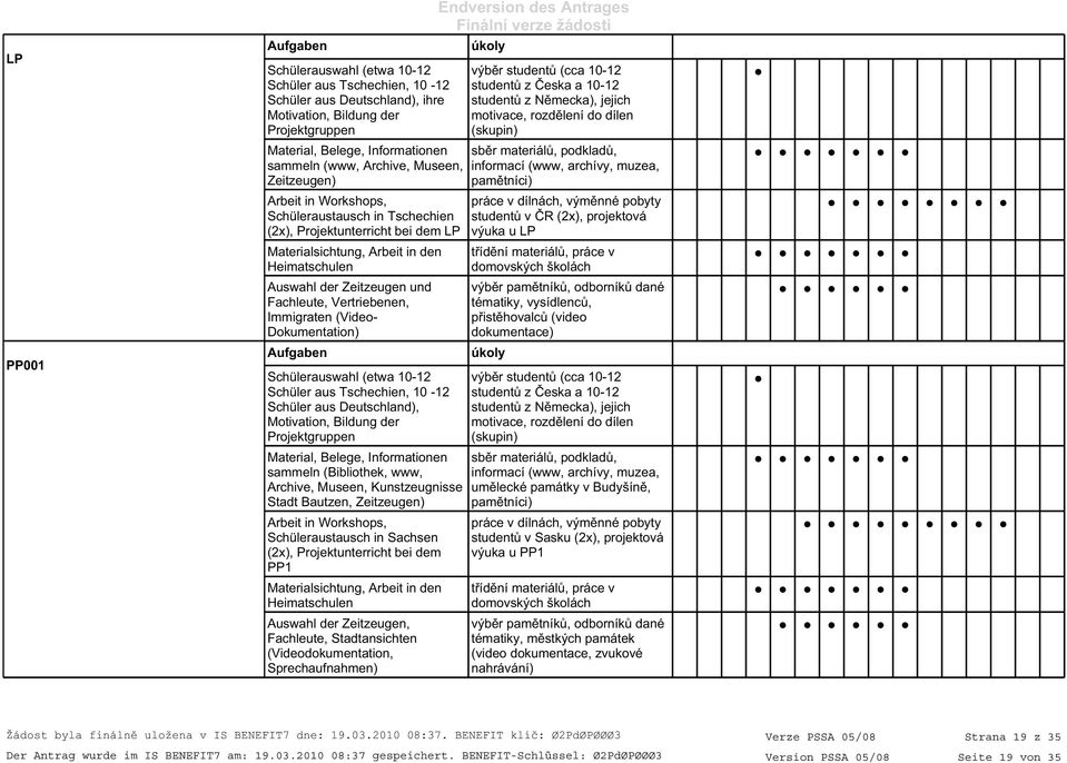 Immigraten (Video- Dokumentation) Schülerauswahl (etwa 10-12 Schüler aus Tschechien, 10-12 Schüler aus Deutschland), Motivation, Bildung der Projektgruppen Material, Belege, Informationen sammeln