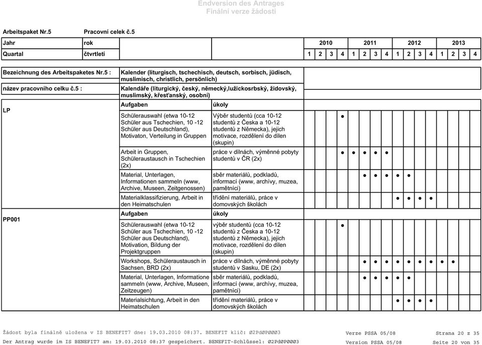 osobní) Schülerauswahl (etwa 10-12 Schüler aus Tschechien, 10-12 Schüler aus Deutschland), Motivaton, Verteilung in Gruppen Arbeit in Gruppen, Schüleraustausch in Tschechien (2x) Material,