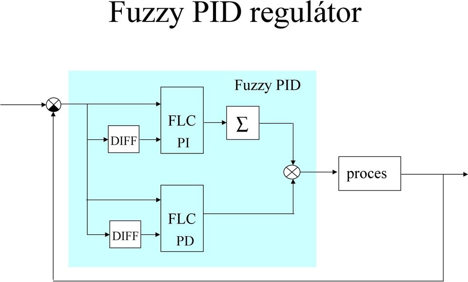 DIFF FLC PI