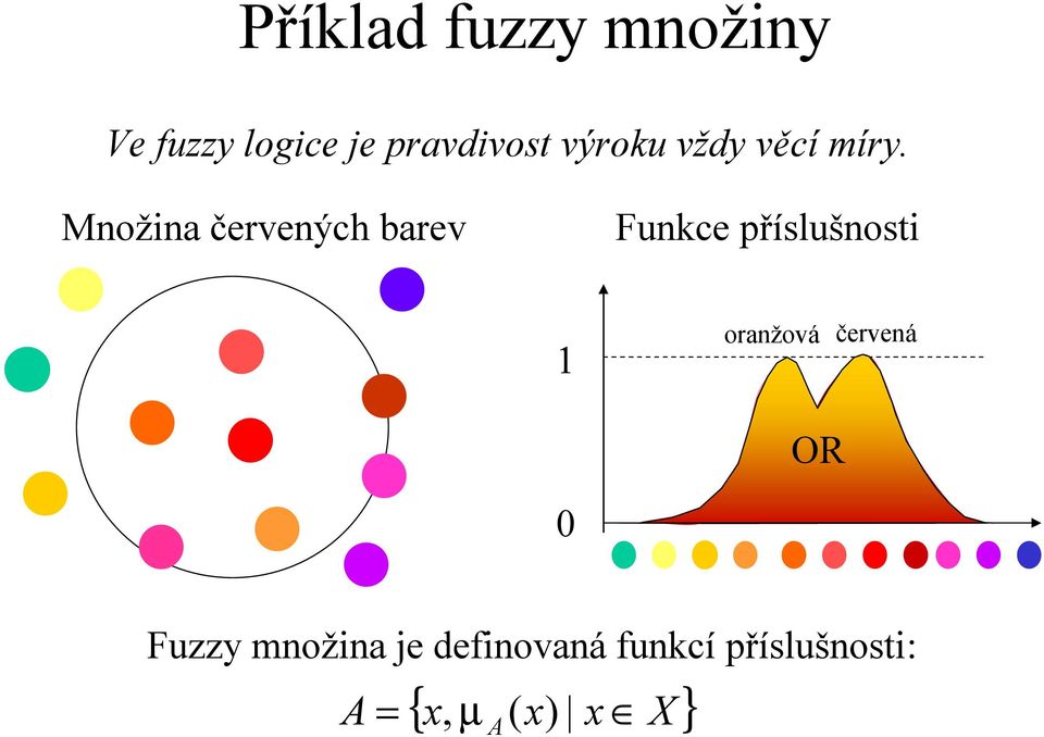 Množina červených barev Funkce příslušnosti oranžová