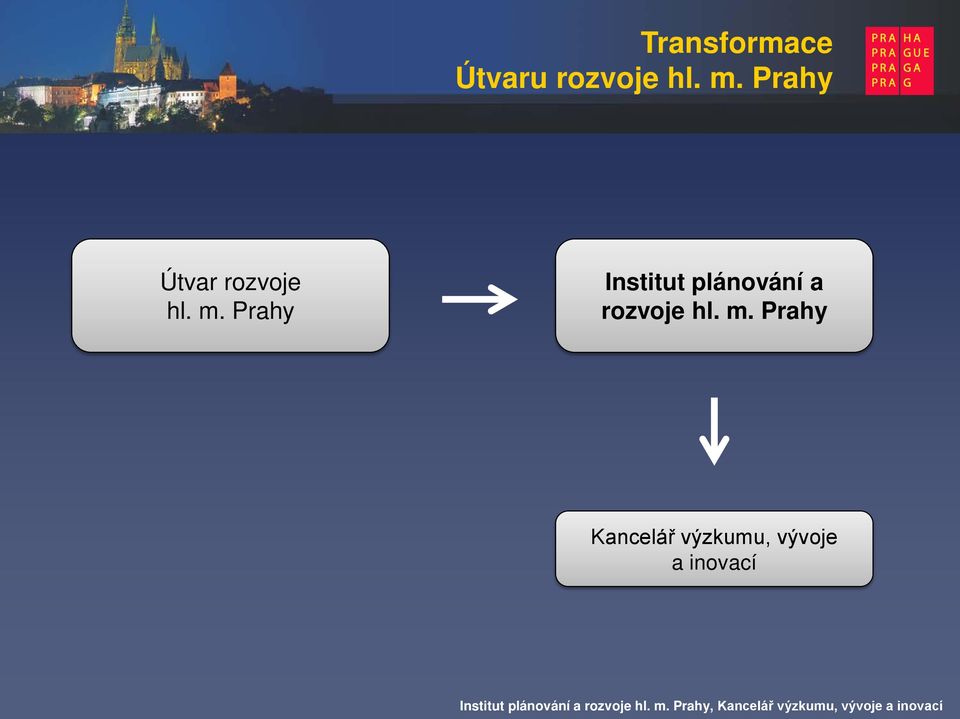 Prahy Institut plánování a rozvoje