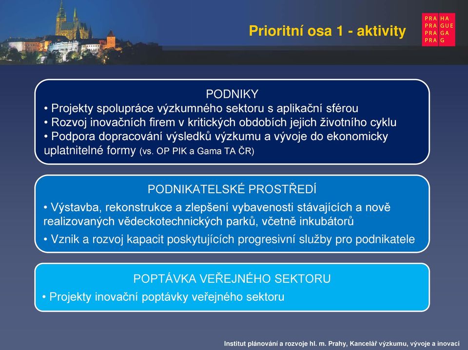 OP PIK a Gama TA ČR) PODNIKATELSKÉ PROSTŘEDÍ Výstavba, rekonstrukce a zlepšení vybavenosti stávajících a nově realizovaných