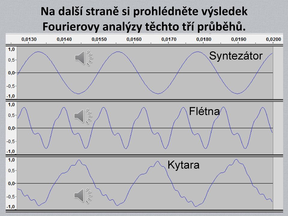 Fourierovy analýzy těchto