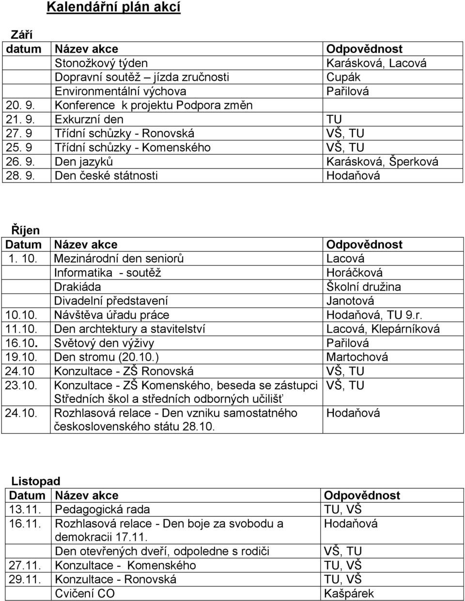 10. Mezinárodní den seniorů Lacová Informatika - soutěţ Horáčková Drakiáda Školní druţina Divadelní představení Janotová 10.10. Návštěva úřadu práce Hodaňová, TU 9.r. 11.10. Den archtektury a stavitelství Lacová, Klepárníková 16.