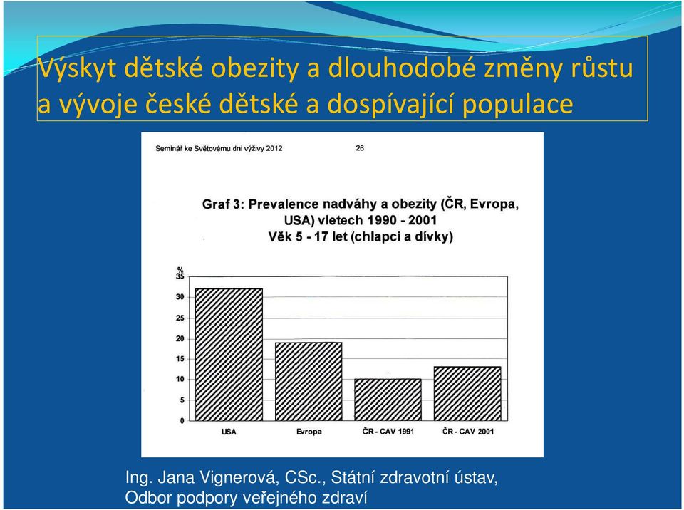 populace Ing. Jana Vignerová, CSc.
