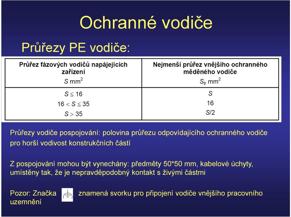 mohou být vynechány: předměty 50*50 mm, kabelové úchyty, umístěny tak, že je