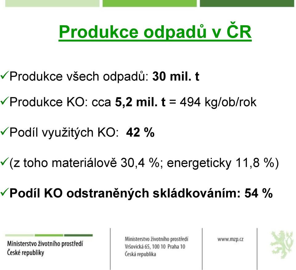 t = 494 kg/ob/rok Podíl využitých KO: 42 % (z toho