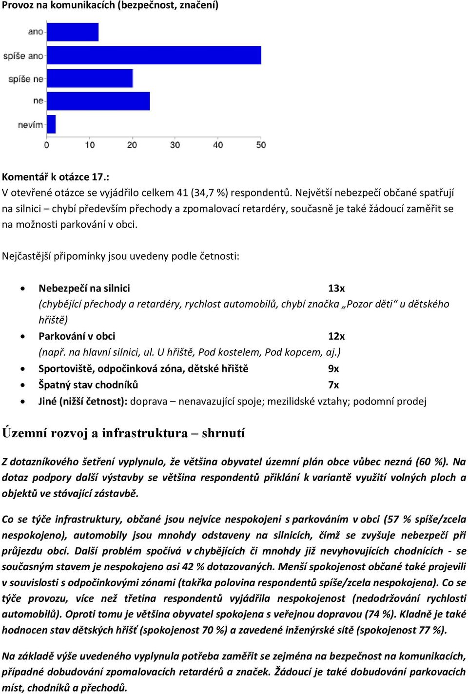 Nejčastější připomínky jsou uvedeny podle četnosti: Nebezpečí na silnici 13x (chybějící přechody a retardéry, rychlost automobilů, chybí značka Pozor děti u dětského hřiště) Parkování v obci 12x