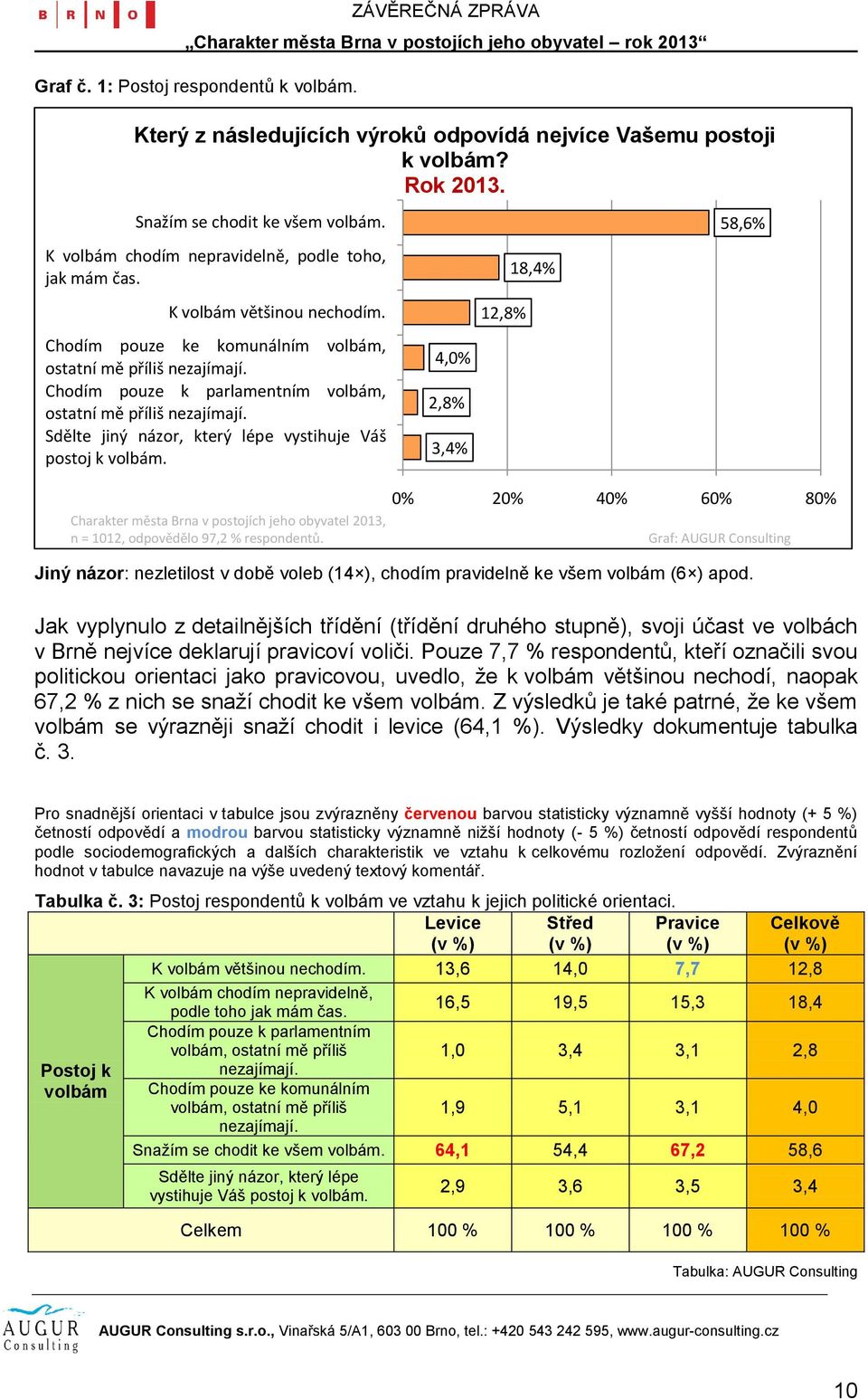 Chodím pouze k parlamentním volbám, ostatní mě příliš nezajímají. Sdělte jiný názor, který lépe vystihuje Váš postoj k volbám.