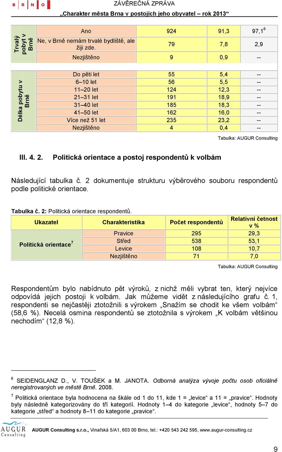 4 0,4 -- Tabulka: AUGUR Consulting III. 4. 2. Politická orientace a postoj respondentů k volbám Následující tabulka č. 2 dokumentuje strukturu výběrového souboru respondentů podle politické orientace.