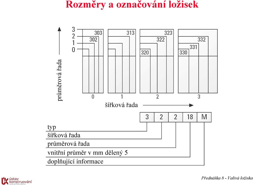 šířková řada průměrová řada