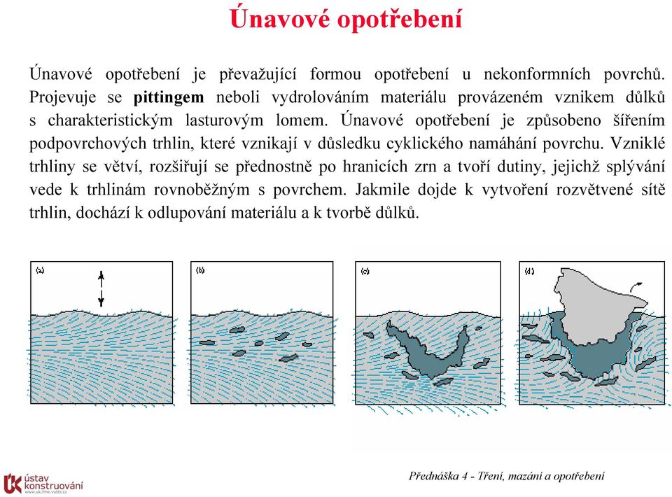 Únavové opotřebení je způsobeno šířením podpovrchových trhlin, které vznikají v důsledku cyklického namáhání povrchu.