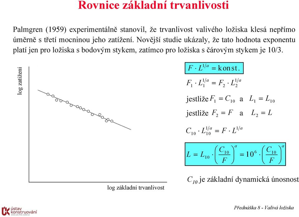 Novější studie ukázaly, že tato hodnota exponentu platí jen pro ložiska s bodovým stykem, zatímco pro ložiska s čárovým stykem je