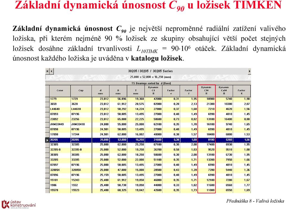 ze skupiny obsahující větší počet stejných ložisek dosáhne základní trvanlivosti L