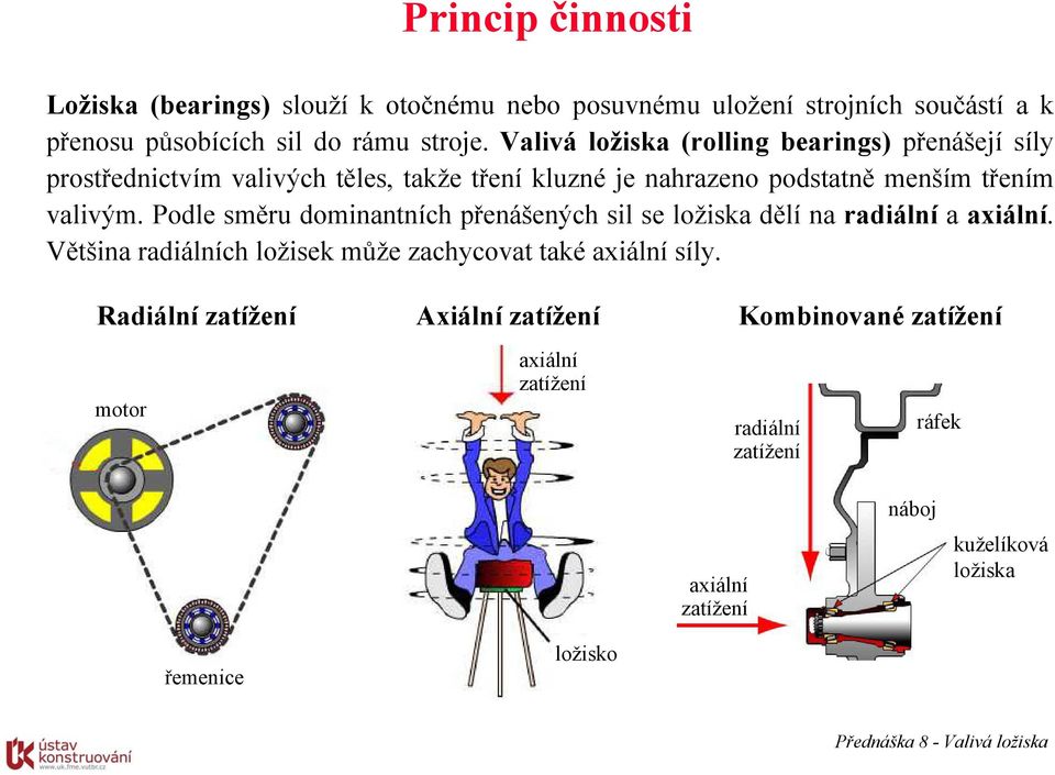 Podle směru dominantních přenášených sil se ložiska dělí na radiální a axiální. Většina radiálních ložisek může zachycovat také axiální síly.