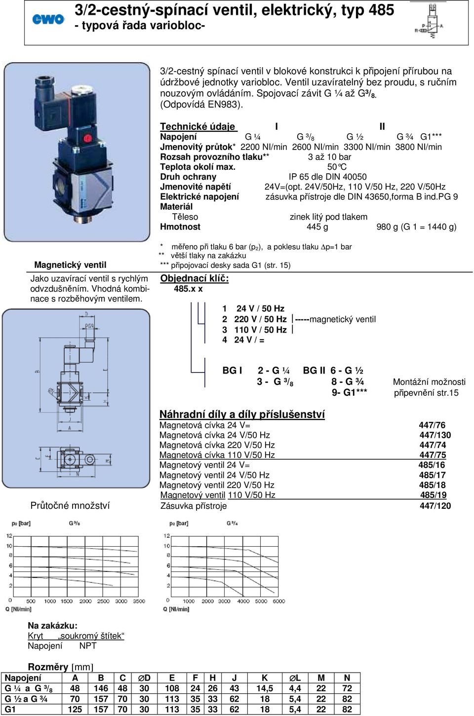 Jmenovitý průtok* 2200 NI/min 2600 NI/min 3300 NI/min 3800 NI/min Rozsah provozního tlaku** 3 až 10 bar Teplota okolí max. 50 C Druh ochrany IP 65 dle DIN 40050 Jmenovité napětí 24V=(opt.