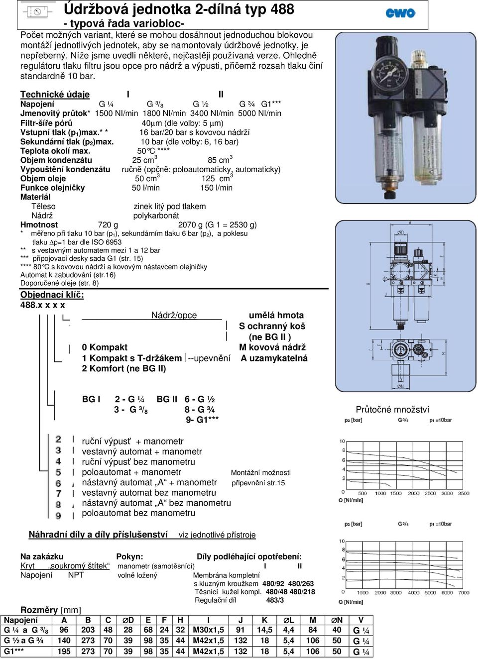 Jmenovitý průtok* 1500 NI/min 1800 NI/min 3400 NI/min 5000 NI/min Filtr-šíře pórů 40µm (dle volby: 5 µm) Vstupní tlak (p 1 )max.* * 16 bar/20 bar s kovovou nádrží Sekundární tlak (p 2 )max.