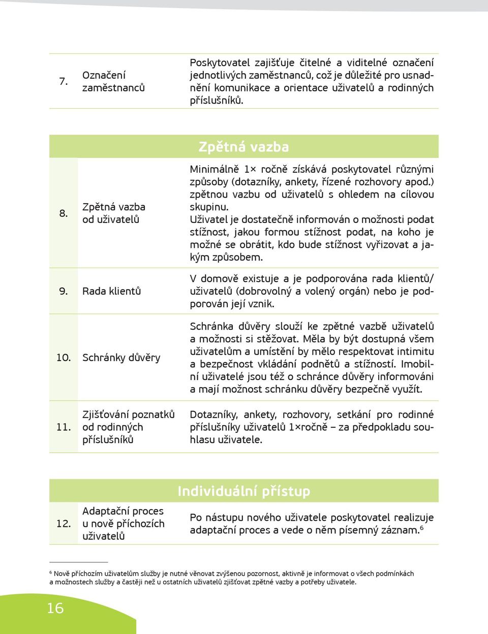 Uživatel je dostatečně informován o možnosti podat stížnost, jakou formou stížnost podat, na koho je možné se obrátit, kdo bude stížnost vyřizovat a jakým způsobem. 9. Rada klientů 10.