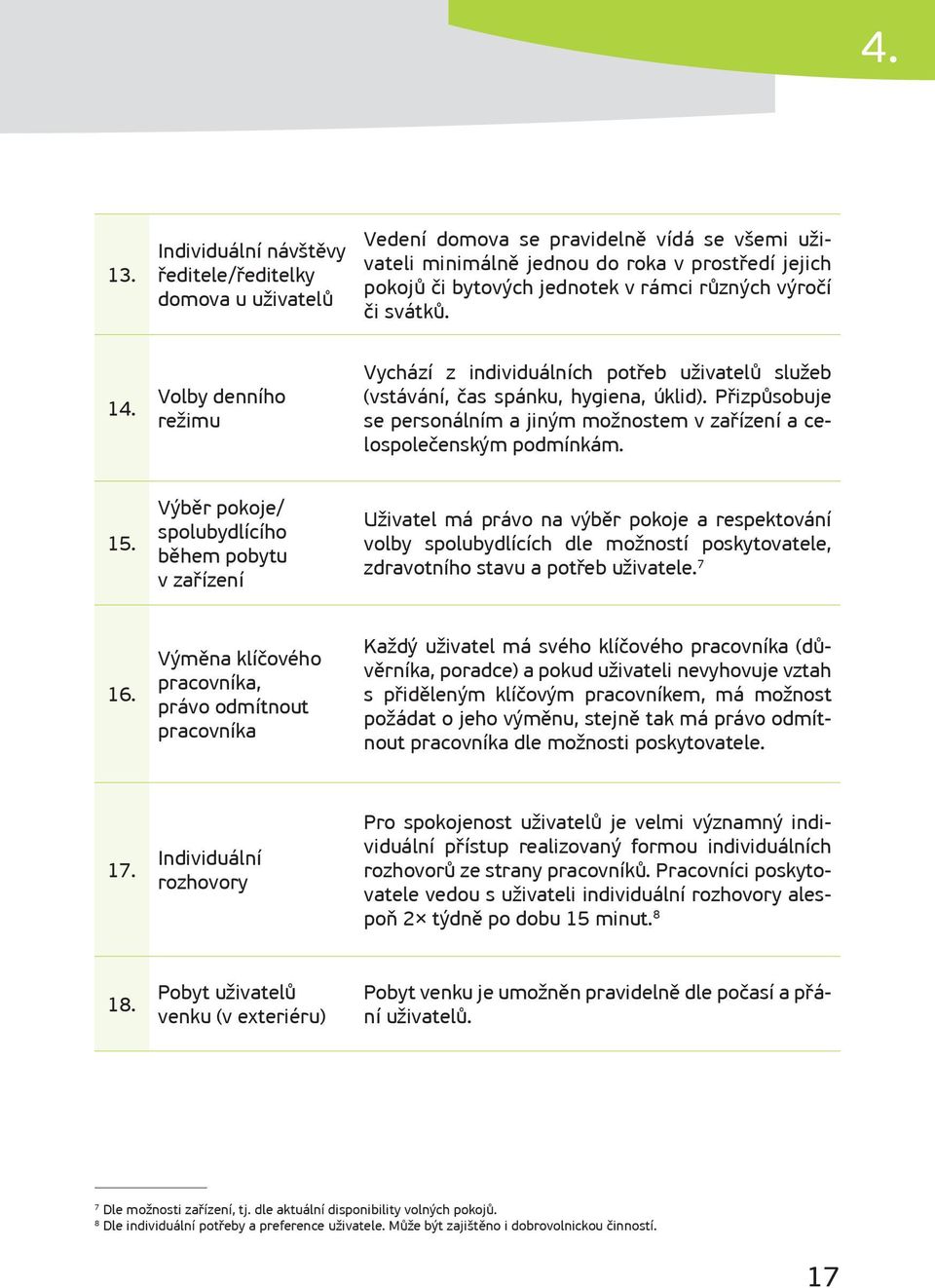 výročí či svátků. 14. Volby denního režimu Vychází z individuálních potřeb uživatelů služeb (vstávání, čas spánku, hygiena, úklid).