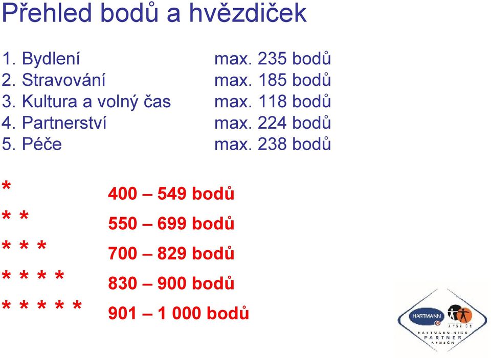 Partnerství max. 224 bodů 5. Péče max.