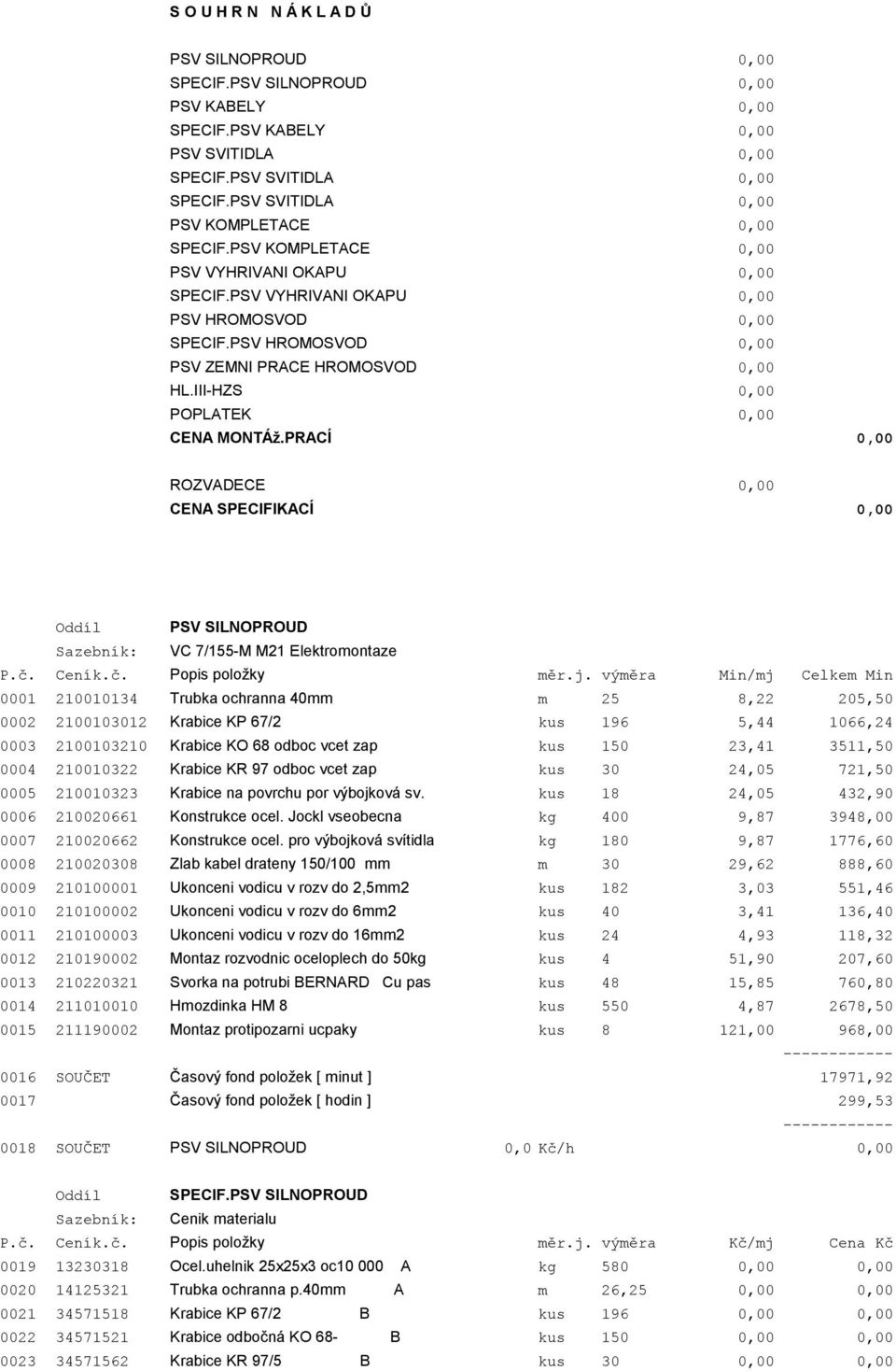 PRACÍ 0,00 ROZVADECE 0,00 CENA SPECIFIKACÍ 0,00 Oddl PSV SILNOPROUD Sazebnk: VC 7/155-M M21 Elektromontaze P.. Cenk.. Popis položky měr.j.