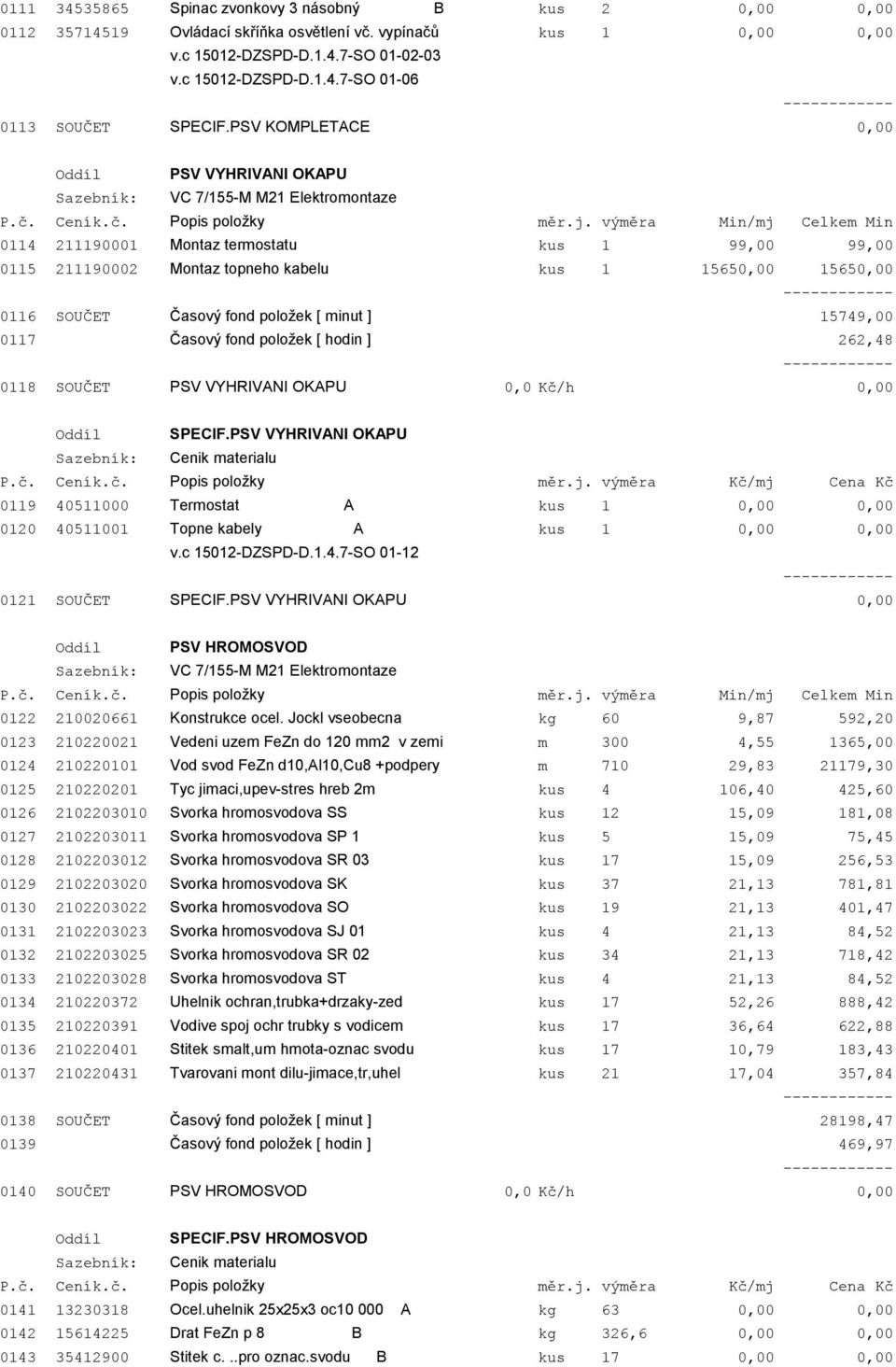 výměra Min/mj Celkem Min 0114 211190001 Montaz termostatu kus 1 99,00 99,00 0115 211190002 Montaz topneho kabelu kus 1 15650,00 15650,00 0116 SOUČET Časový fond položek [ minut ] 15749,00 0117 Časový