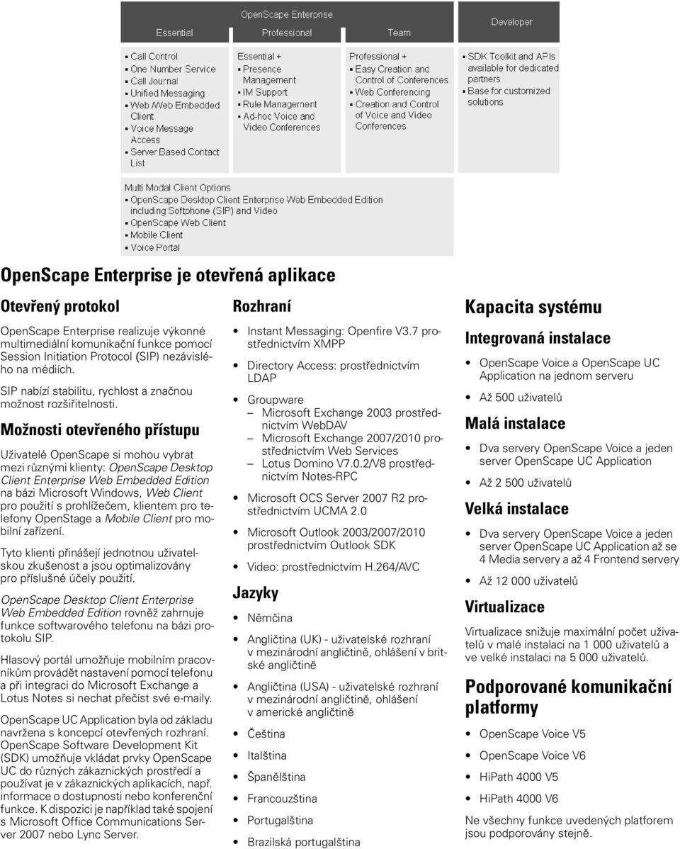 Možnosti otevřeného přístupu Uživatelé OpenScape si mohou vybrat mezi různými klienty: OpenScape Desktop Client Enterprise Web Embedded Edition na bázi Microsoft Windows, Web Client pro použití s