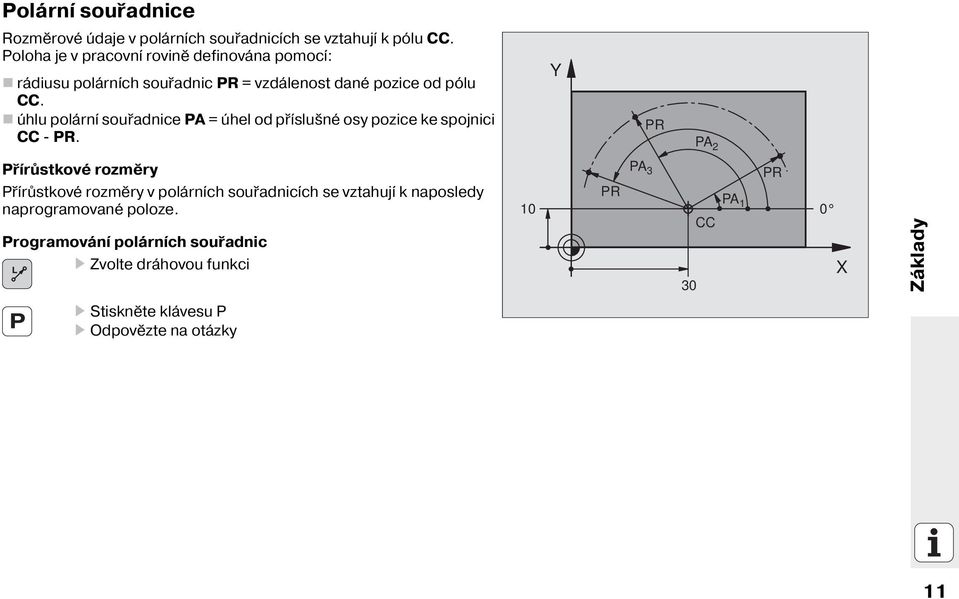 úhlu polárn souřadnice PA = úhel od př slušné osy pozice ke spojnici CC - PR.