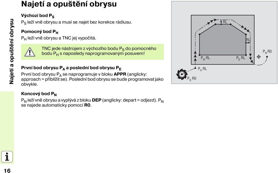 Prvn bod obrysu P A a posledn bod obrysu P E Prvn bod obrysu P A se naprogramuje v bloku APPR (anglicky: approach = přibl žit se).