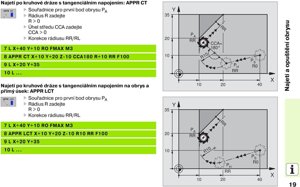 .. Najet po kruhové dráze s tangenciáln m napojen m na obrys a př mý úsek: APPR LCT 35 20 10 Y P A RR 10 R10 RR CCA= 180 20 P H RR P S R0 40 Najet a