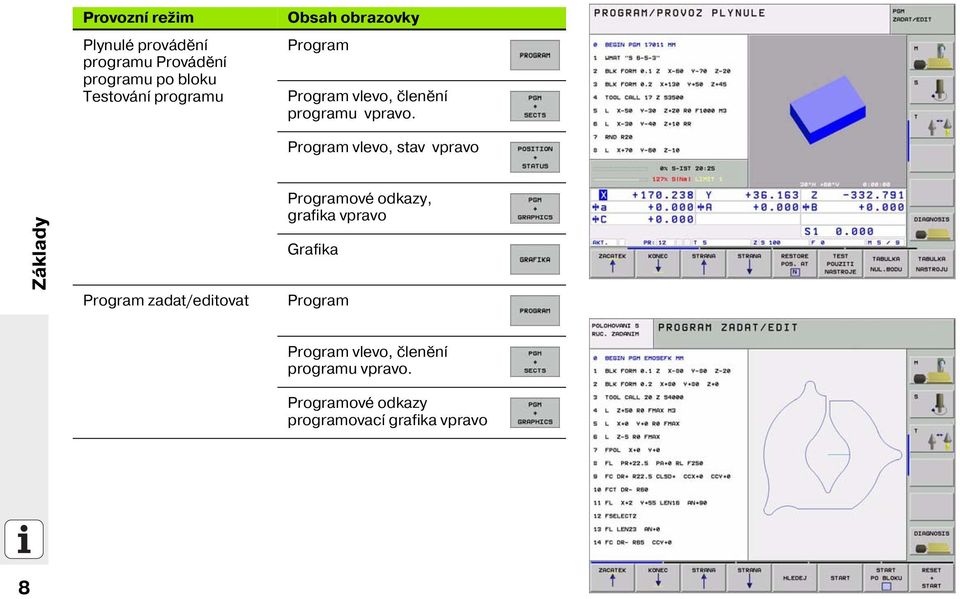 Program vlevo, stav vpravo Základy Program zadat/editovat Programové odkazy, grafika