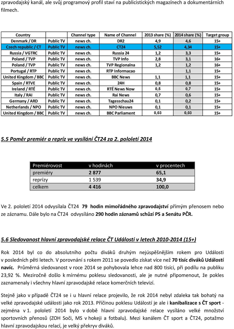 CT24 5,52 4,34 15+ Russia / VGTRC Public TV news ch. Russia 24 1,2 3,3 15+ Poland / TVP Public TV news ch. TVP Info 2,8 3,1 16+ Poland / TVP Public TV news ch.