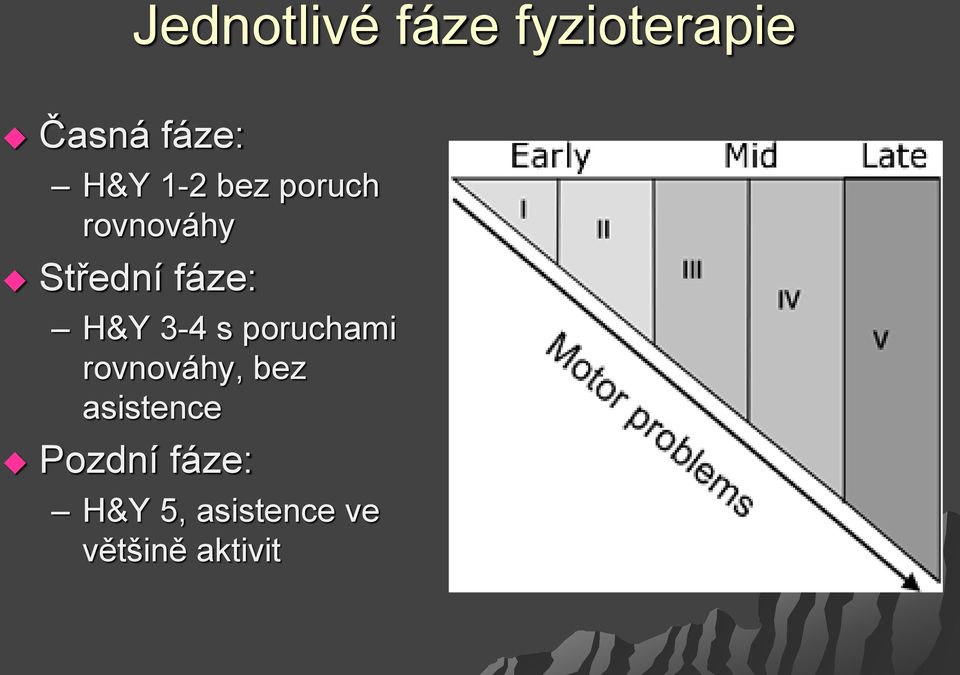 3-4 s poruchami rovnováhy, bez asistence