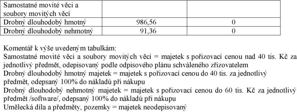 Kč za jednotlivý předmět, odepisovaný podle odpisového plánu schváleného zřizovatelem Drobný dlouhodobý hmotný majetek = majetek s pořizovací cenou do 40 tis.