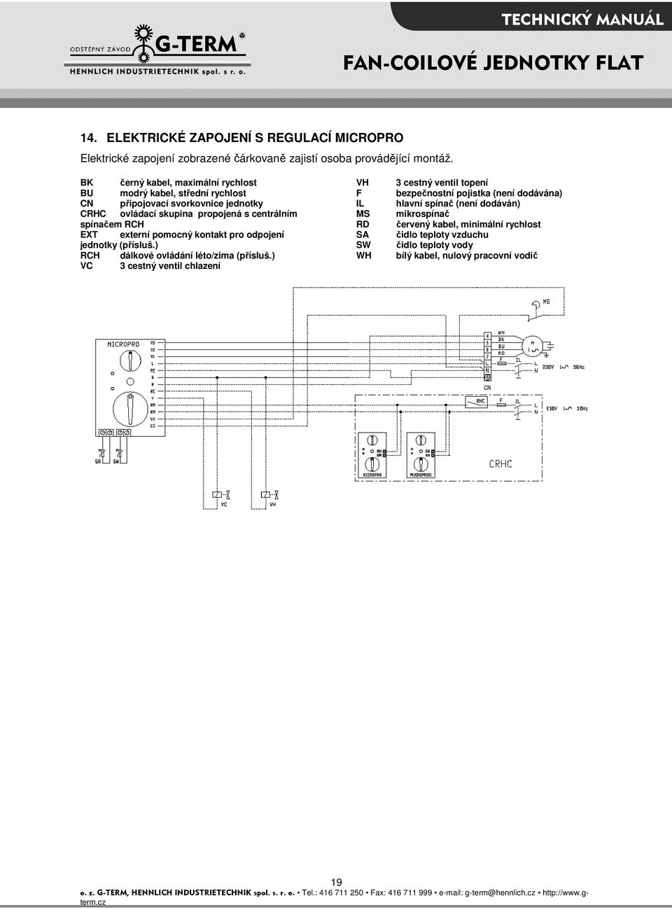 EXT externí pomocný kontakt pro odpojení jednotky (přísluš.) RCH dálkové ovládání léto/zima (přísluš.