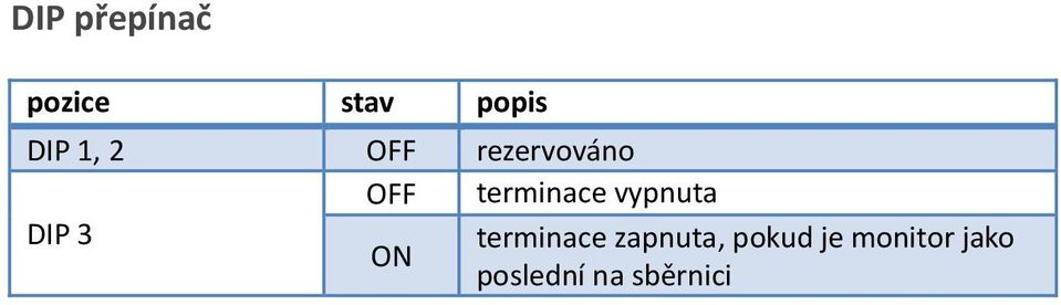 vypnuta DIP 3 terminace zapnuta,