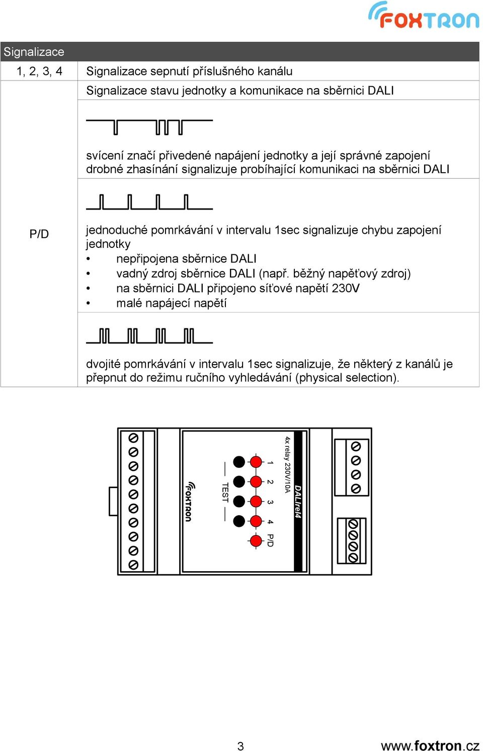 signalizuje chybu zapojení jednotky nepřipojena sběrnice DALI vadný zdroj sběrnice DALI (např.