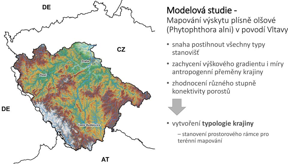 míry antropogenní přeměny krajiny zhodnocení různého stupně konektivity