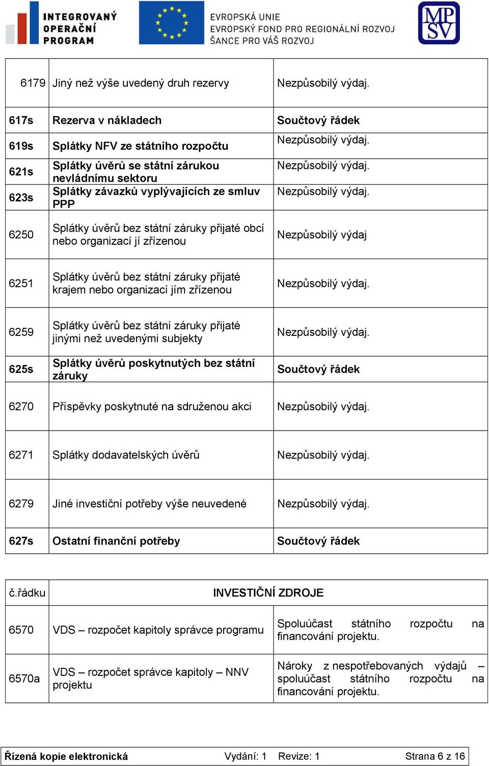 .. 6250 Splátky úvěrů bez státní záruky přijaté obcí nebo organizací jí zřízenou 6251 Splátky úvěrů bez státní záruky přijaté krajem nebo organizací jím zřízenou.