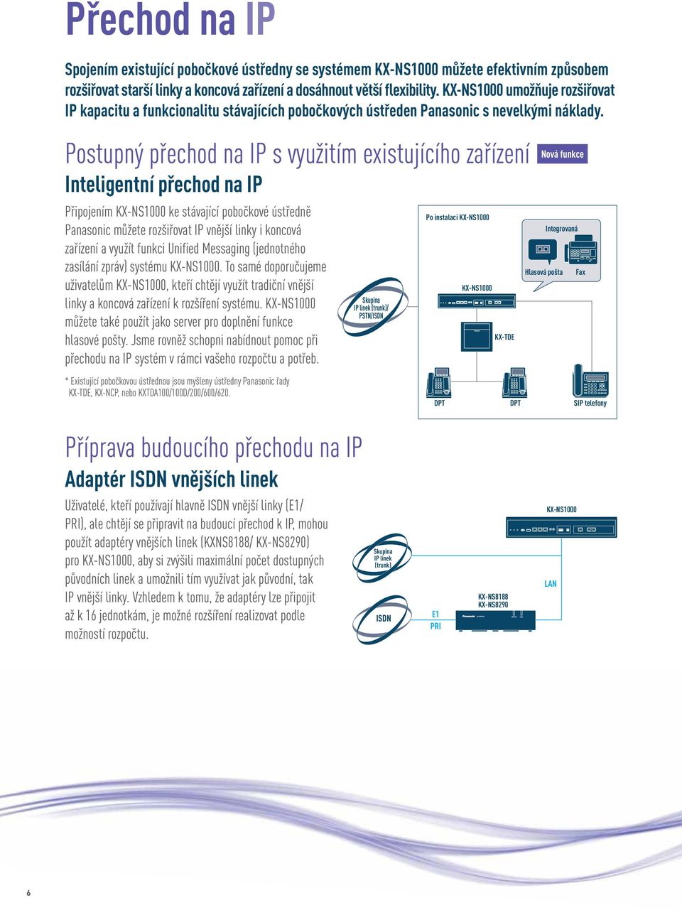 Postupný přechod na IP s využitím existujícího zařízení Inteligentní přechod na IP Připojením ke stávající pobočkové ústředně Panasonic můžete rozšiřovat IP vnější linky i koncová zařízení a využít