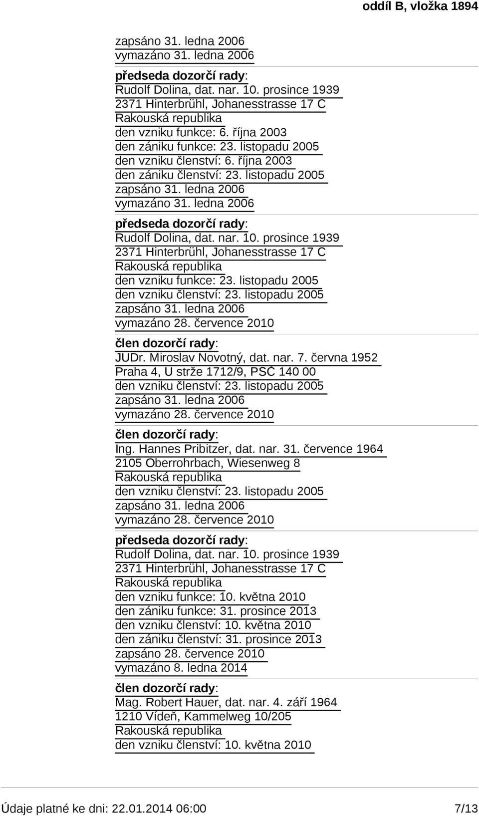 listopadu 2005 vymazáno 28. července 2010 JUDr. Miroslav Novotný, dat. nar. 7. června 1952 Praha 4, U strže 1712/9, PSČ 140 00 vymazáno 28. července 2010 Ing. Hannes Pribitzer, dat. nar. 31.